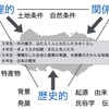 2027　問答「地域教材の見方」