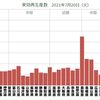 集団免疫の獲得要するワクチン接種割合