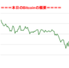 ■途中経過_1■BitCoinアービトラージ取引シュミレーション結果（2017年12月21日）