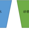 わかりやすい密度の実験