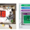 自分だけの空間づくりＩＮガレージ