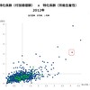 自称、簡単な分析手順