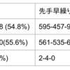 角換わりの銀の行き場のナッシュ均衡