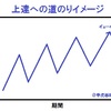 オフロードシーズン