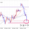 豪ドルドル　ショート利確　2018/12/6