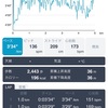 【練習】5キロペース走5月25日