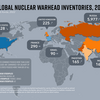 20220320 核弾頭国別保有件数