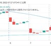 4/8(金) 日経平均株価