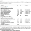 「COVID-19の死亡率および関連する健康転帰に対する政府の行動、国の準備および社会経済的要因の影響を測定する国レベルの分析」（個人的メモ、要約）
