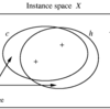 PAC学習と計算論的学習理論(Computatinonal Learning Theory)の文献まとめ