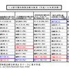 大阪市長選：平松邦夫前市長に光あれ！〜前市長の残した実績を最大限の賛辞を持って称えたい