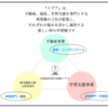 新しい形で学習塾運営を目指して