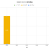 【日報:871日目】本日の決済損益@+61,795円（2021.08.30）