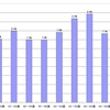 都道府県ごとの年代別有権者人口をまとめてみた（四国編）