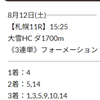 【先週土曜日の予想で10点で13万馬券的中】今週土曜日も自信の無料予想を公開中❗️