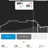 ローラー65、Zwift-SST(Short)、DNF