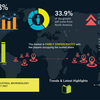 Industrial Microbiology Market: Facts, Figures and Analytical Insights, 2020 to 2027