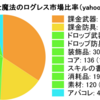 経済から見る剣と魔法のログレス