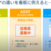 ASIC vs. ASSP vs. FPGA