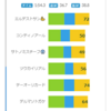 阪神09R もちの木賞 - AI競馬予想サポート指数 2022年11月06日