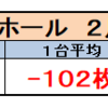 ２月２４日　天王寺ホール　