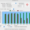 新型MacBook Pro（Late 2016）はエントリーモデルでも超高速なSSD搭載　ベンチマーク結果から