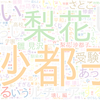 　Twitterキーワード[#ひぐらし業]　02/12_01:01から60分のつぶやき雲