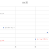 CBC賞　予想