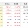 5/1（月）　本日は旅行準備のため【本日のトピック】割愛します。