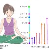 レッスン15 短い呼吸のクリヤ　改定しました