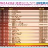 3/20 IDOLCONTENTEXPO 桜が咲く頃に幕張はまだ早かった！今回は有楽町で逢いましょうSP