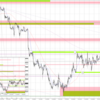 20220801-0806 EURUSD 週間まとめ