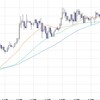 欧州時間の米ドルの見通し7/3
