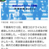【新型コロナ速報】千葉県内、過去最多29人死亡　感染は6923人（千葉日報オンライン） - Yahoo!ニュース