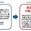 朝日新聞の「TPP 11 に対する麻生大臣の発言」に対するファクトチェック記事は “見出し詐欺” に手を染めた捏造記事