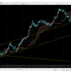 USD/JPY 4/12～4/16