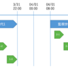 JP1/AJS2 起動条件中のファイル監視ジョブの難しさ