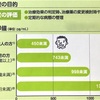 プロアクティブ療法の指針となるTARC検査。