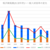 【2024春】稲沢緑風館(生活科学)の一般入試倍率【2017~2024の比較】