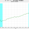 2023/9　米CPI-U（less shelter, 季節調整前） +3.70%　前年同月比　△