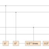 量子位相推定とその注意点 