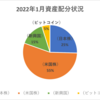 【資産状況】【配当の軌跡】2022年1月の資産状況！