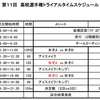 第11回高校カーリング選手権 東北トライアルのスケジュール