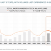 ソフトウェア企業の M&A はすべて同じというわけではない (a16z)