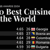 世界料理ランキング、日本ピザに負けて惜しくも２位。