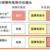 国民年金第１号被保険者で平成31年2月1日以降に出産された方は産前産後期間の国民年金保険料が免除されます