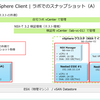 NSX-T 3.2 を vSphere Client からセットアップしてみる。ラボ構成 Tips 編