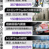  福島第一　廃炉に税金１０００億円超　７月まで本紙集計 - 東京新聞(2017年8月14日)