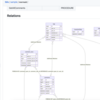 データベースドキュメント生成コマンド tbls 更新情報（Mermaid対応 / schema.json / tbls outの強化）