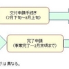 今年度の『ものづくり補助金』は、事業期間の短さに要注意（特に小規模型）!!